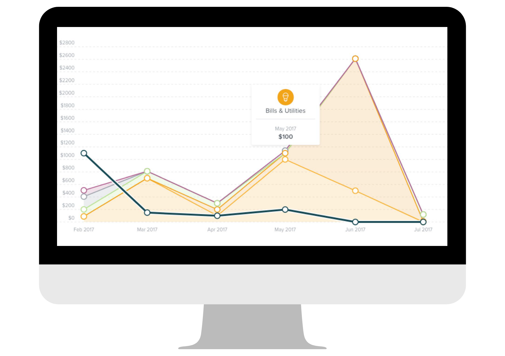 Money Management and Debt Forecasting tool computer screen mockup